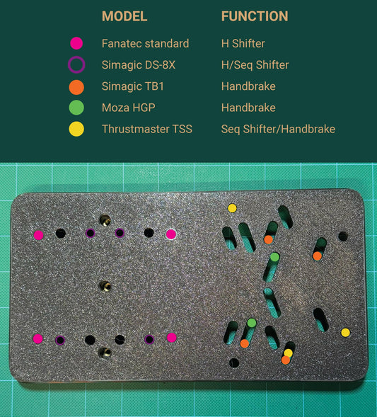 Shifter & Handbrake Combo Mounting Bracket for Playseat Challenge or Challenge X Logitech | Compatible with Fanatec, Moza, SHH, and Simagic