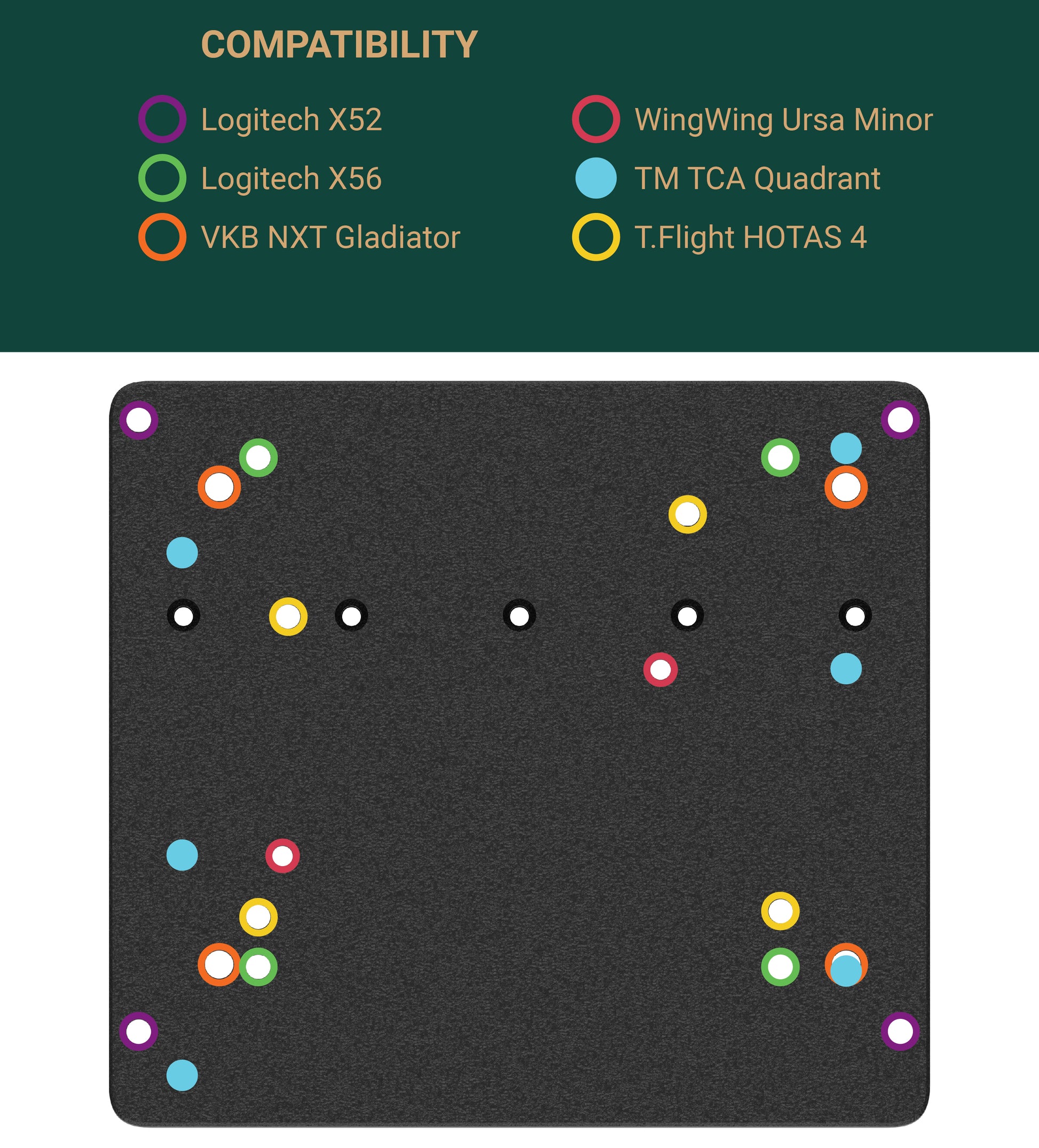 Compatibility chart graphic showing a black rectangular pad or mat with colored dot markers and a dark green header reading 'COMPATIBILITY' with Logitech X52, Logitech X56, VKB NXT Gladiator, WingWing Ursa Minor, TM TCA Quadrant, and T.Flight HOTAS 4.